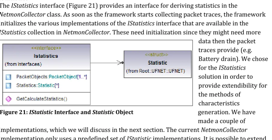 Figure 21: IStatistic Interface and Statistic Object 