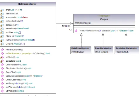 Figure 22: IOutput and Implementations 