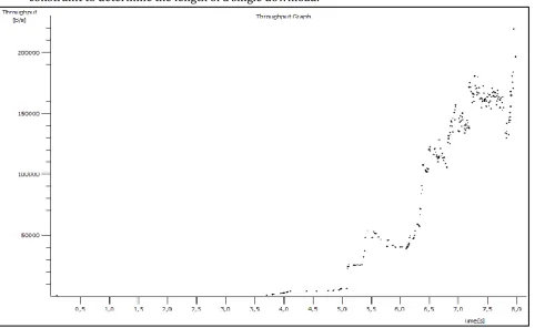 Figure 23: Throughput Trace of UMTS traffic 