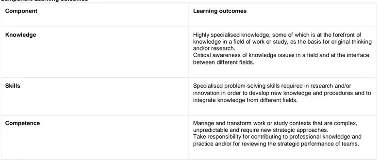 TABLE 2. Learning outcomes relevant to level 7 in the Finnish National Qualifications Framework (NQF).