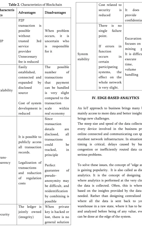 Table 2. Characteristics of Blockchain 