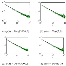 Fig. 4  Numbers of files when using the duplication strategy 