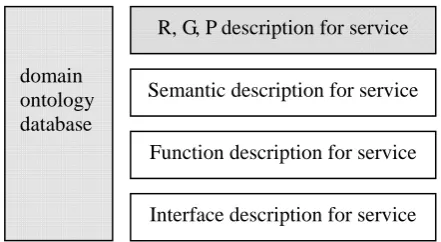 Fig. 2 Network service labelling based on RGPS 