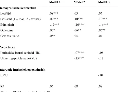 Tabel 2. Predictoren voor levensgeluk onder werklozen in Nederland