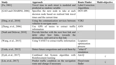 Table 1. Literature review summary 
