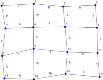 Figure 5. Structure of the simulated network 