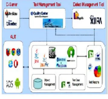 Figure 1. System Architecture 