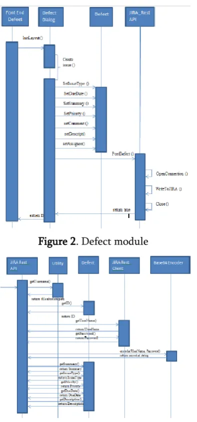 Figure 2. Defect module 