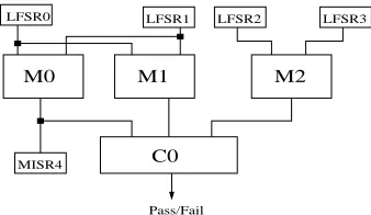 Figure 1. Test Compatibility Class