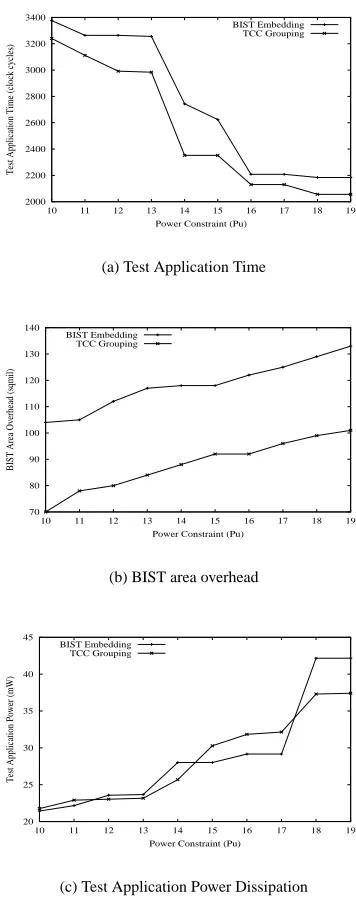 Figure 4. Comparison for elliptic waveformdigital ﬁlter