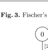 Fig. 3. Fischer’s protocol for mutual exclusion