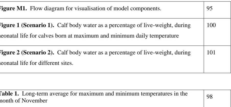 Figure M1.  Flow diagram for visualisation of model components. 