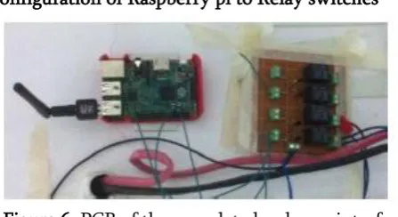 Figure 6. PCB of the complete hardware interface 