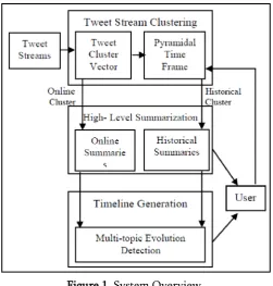 Figure 1. System Overview 