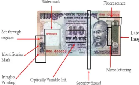 Fig. 1 Security Features of Indian Currency Notes 