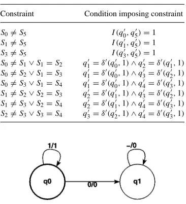 Table 1.Subset of constraints generated from the training set in ﬁgure 5.