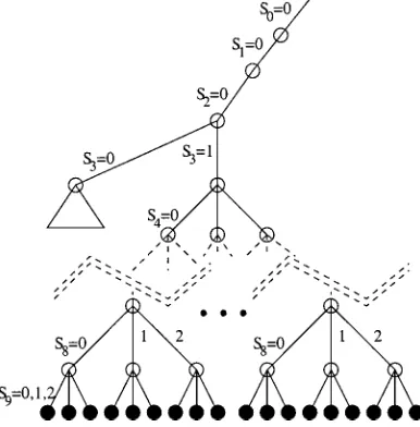 Figure 9.Search tree for simple backtrack algorithm.