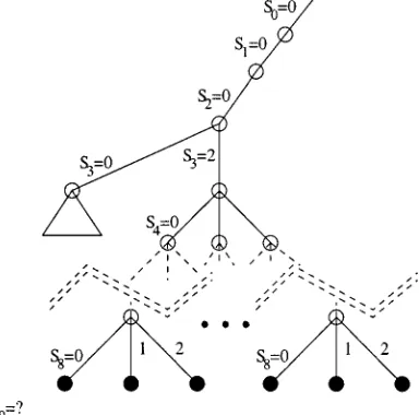 Figure 10.Reduced search tree for Biermann’s improved algorithm.