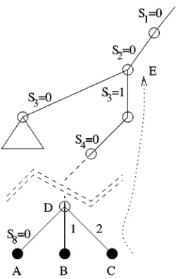 Figure 11.Example of non-chronological backtracking used by the improved search algorithm (BIC).