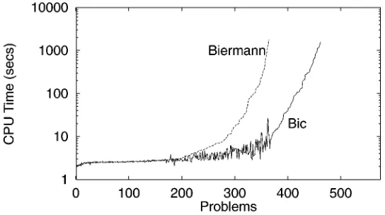 Figure 13 shows the total CPU time spent by Bicwhile ﬁgure 14 compares the CPU time of and Biermann’s original algorithm, Bic against Iasmin