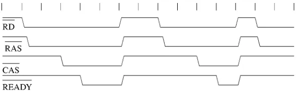Figure 2.LFDFA that generates the waveforms for the dynamic memory controller.