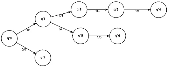 Figure 5.Training set speciﬁed as a set of accepted and rejected strings.