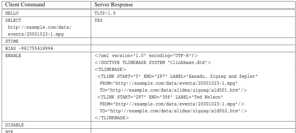 Table 2: Example TLTP transcript