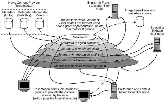 Figure 3: A framework conﬁguration for the live news broadcast scenario
