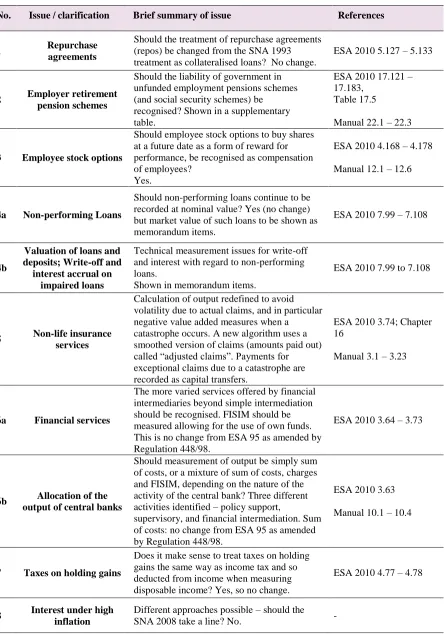 Table 17.5  Manual 22.1 – 22.3 