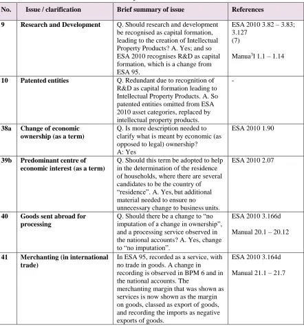 Table 1 Economic Globalisation - Key Issues and Recommendations from SNA 2008 