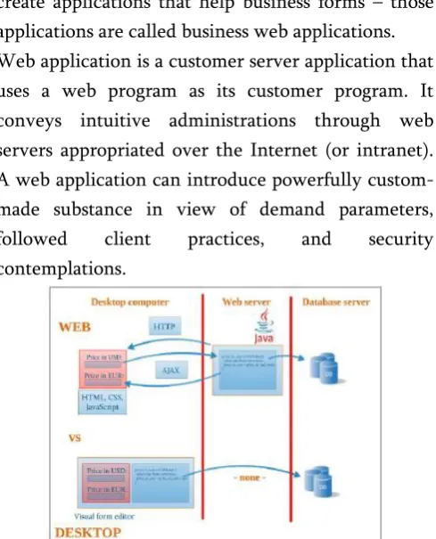 Figure 1. Technical difference between desktop and web development 