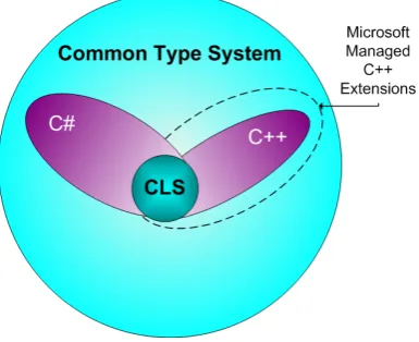 Figure 3.2: Relationships in the CTS