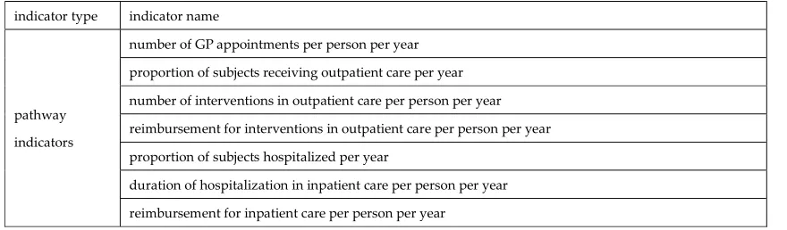 Table 1 Pathway, performance and premature mortality indicators for adults living in segregated Roma settlements (SRSs) and living in the same municipalities’ complementary areas (non-SRSs) with the age- and sex-standardized relative rates (RRs) in care for inhabitants of SRSs 