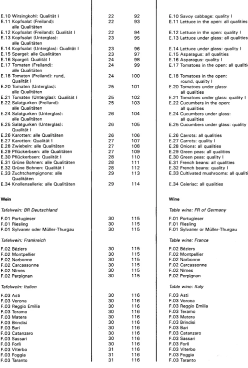 Table wine: FR of Germany 