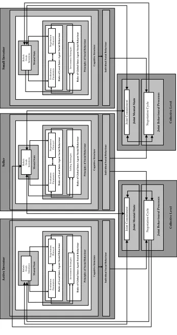 Figure 1. The Model and its Components. 