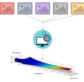 Figure 6: Constructing the 3D Image of the Blade