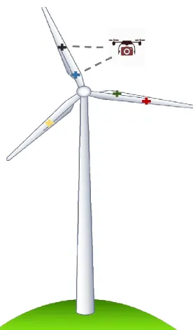 Figure 3: Positioning the UAV using reference marks on the Blade