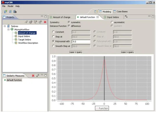 Fig. 4. The simple percentage based similarity measure for the amount of eect