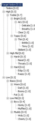 Fig. 2. The similarity measure for the timbre of the present (input) sound in tableview
