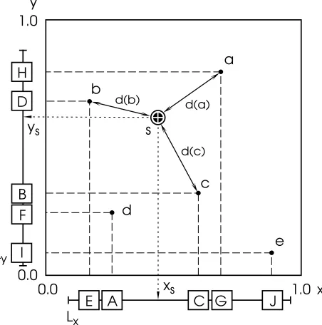 Figure 4. Schematic view of the scouting algo-rithm. From a population of experiments, the