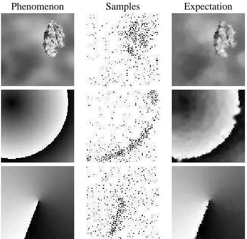 Figure 8. Clustering of 500 sampling locationsfor different phenomena.