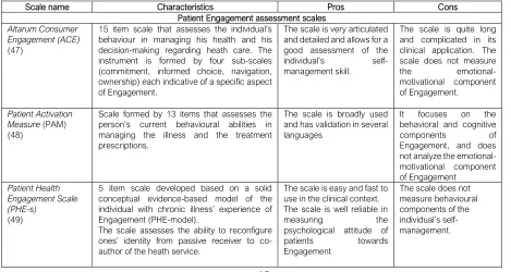 Table 3 Instruments for Engagement assessment 