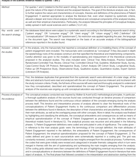 Table 1 Methodological process of the analysis of the literature 
