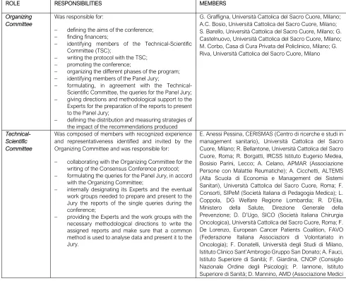 Table 2  The role in the Consensus Conference