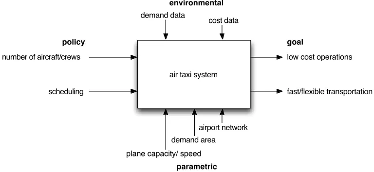 Figure 4 - black box of an air taxi operator 