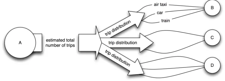 Figure 6 - demand forecast methodology 