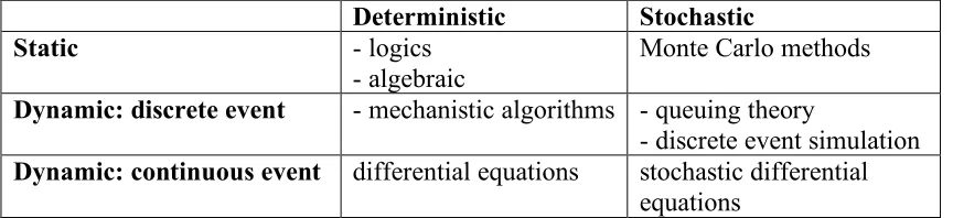 Table 1 - study methods for different demand types 