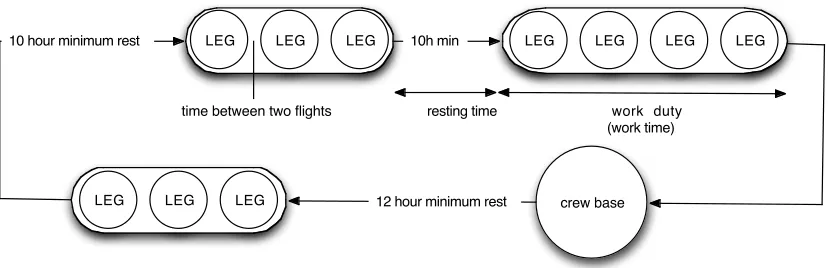 Figure 10 - schematic of a crew rotation 