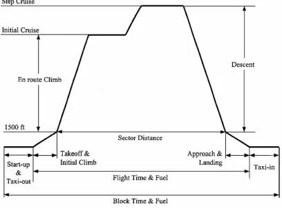 Figure 18 - flight profile as defined by the EAE 