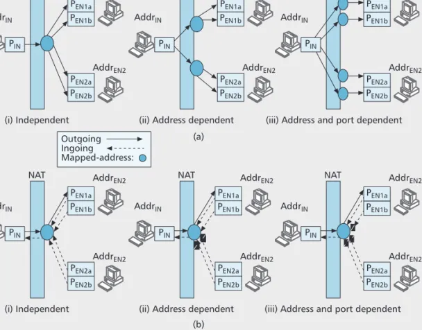 Figure 1. Mapping and filtering rules: a) mapping; b) filtering.
